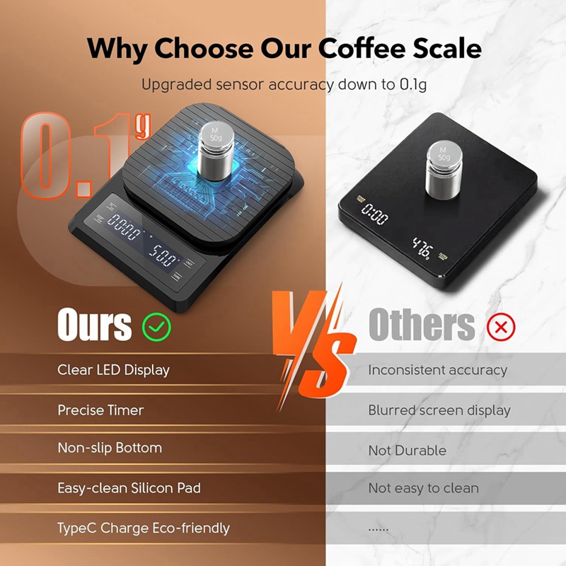 Báscula de café Digital ABXF-1 - Scale Drip Timer reseña y precio